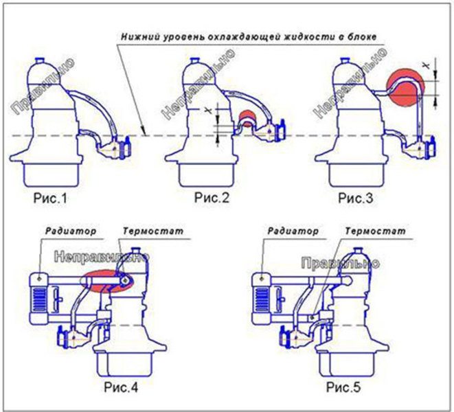Схема установки подогревателя двигателя: Схема подключения предпускового подогревателя двигателя