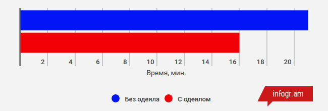 Одеяло под капот машины – ТОП 5 лучших ?, как правильно выбрать состав и размеры автомобильного термоодеяла под капот (фото, видео и отзывы)