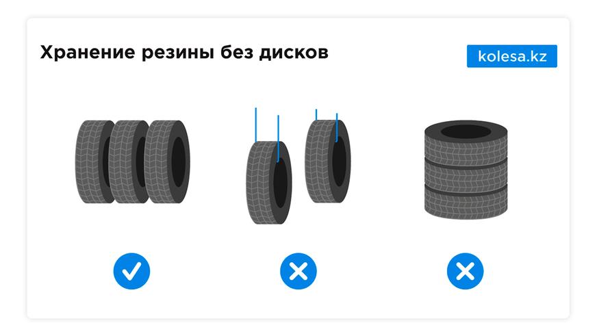 Хранение летней резины без дисков: Как правильно хранить шины без дисков