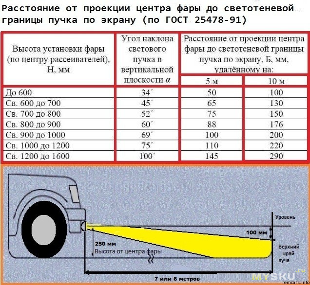 Настройка ближнего света: Как отрегулировать фары самостоятельно?