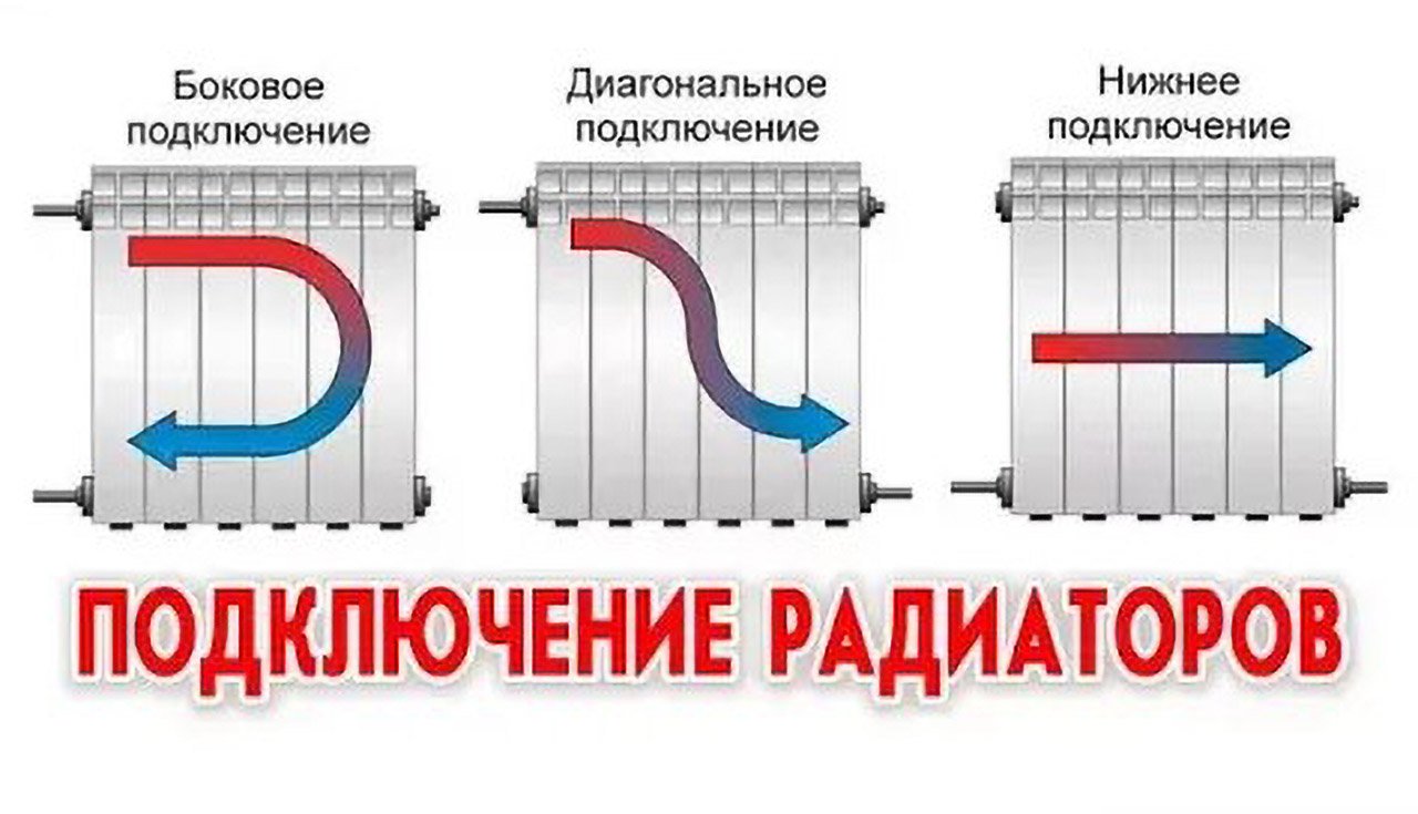 Почему радиатор не прогревается полностью: Плохо греют биметаллические радиаторы: какие причины? - Блог