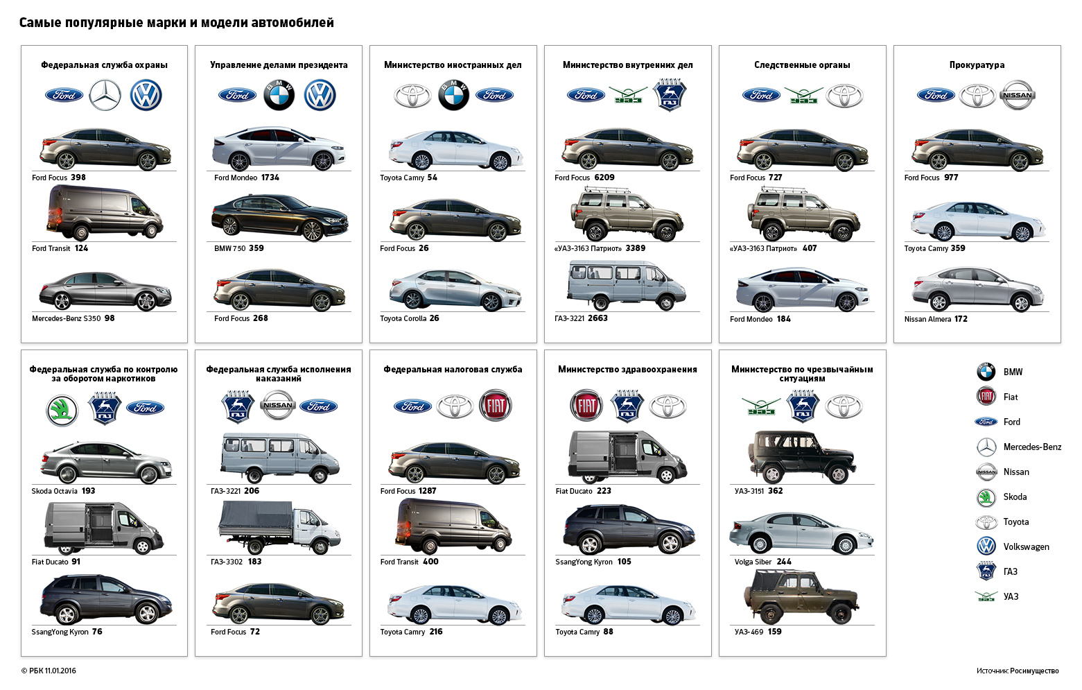 Оцинкованные автомобили марки список: Список автомобилей с оцинкованным кузовом