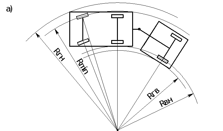 Радиус разворота легкового автомобиля: РАЗВОРОТЫ АВТОМОБИЛЕЙ | Архитектура и Проектирование