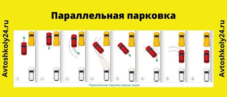 Парковка для начинающих. Схема параллельной парковки задним ходом. Параллельная парковка передним ходом схема. Правильная параллельная парковка задним ходом. Схема параллельной парковки задним ходом между машинами.