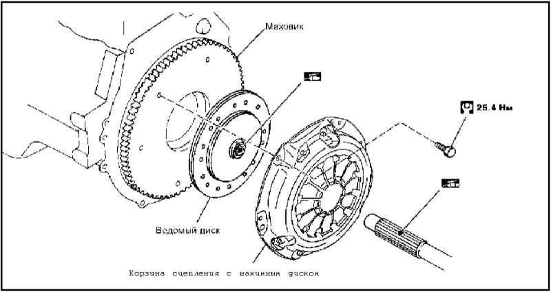 Где находится маховик в машине: Что такое маховик? | Автоблог