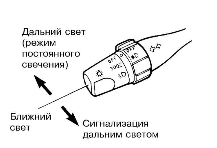 Как включить свет в машине: Когда надо включать фары и какие? Комментарий к ПДД — журнал За рулем