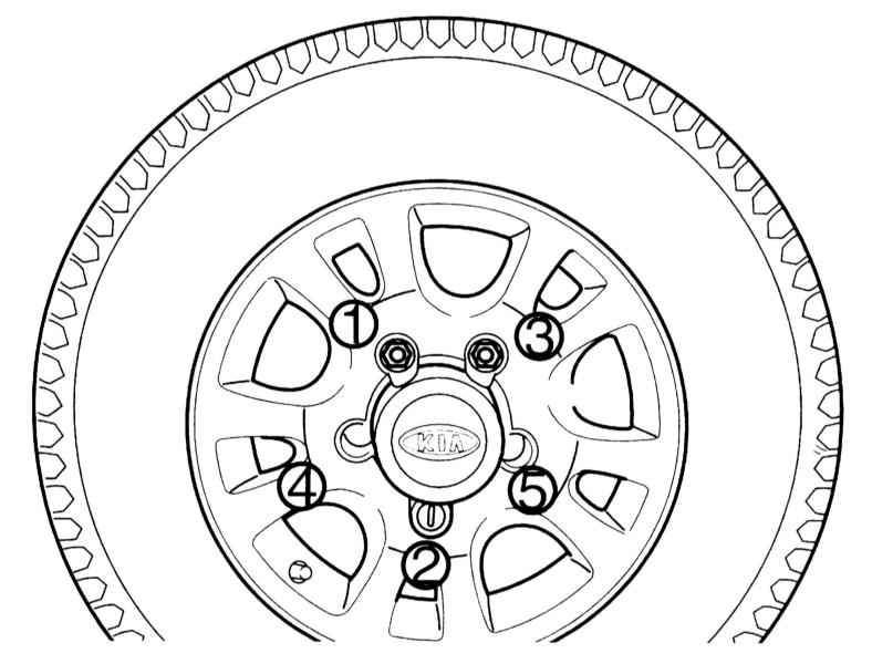 Рисунок на колесах автомобиля: Рисунок на колесах автомобиля как должен быть