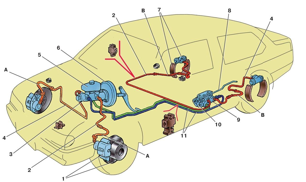 Тормозная система машины: Тормозная система автомобиля