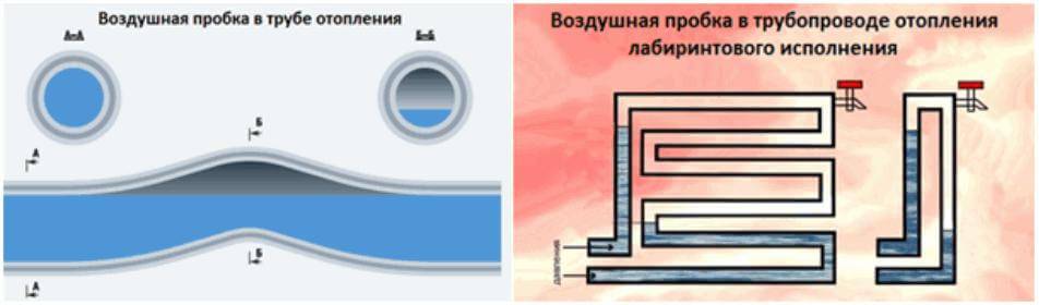 Воздушная пробка в системе: 5 способов убрать воздушные пробки в системе охлаждения - Лайфхак