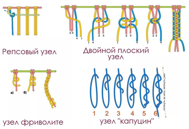 Шов макраме для перетяжки руля схема: Шов макраме для перетяжки руля