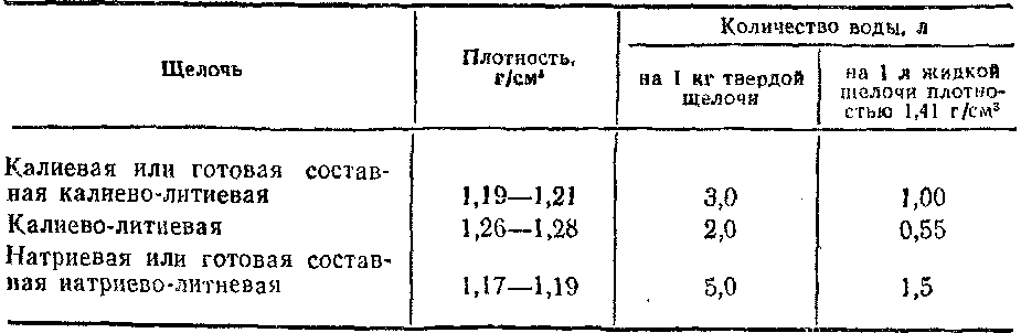 Температура замерзания электролита в зависимости от плотности: Причина замерзания электролита в АКБ