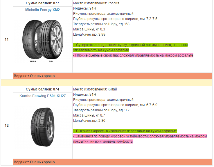 Протектор на шинах какой должен быть: Полезные статьи про шины для автомобиля