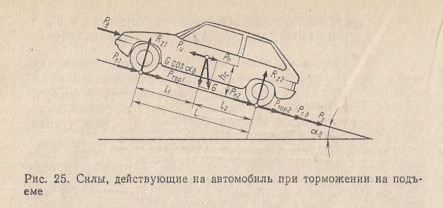 Это все план тормозит