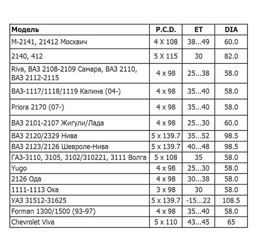 Таблица разболтовки колесных дисков: Таблицы разболтовок дисков на все марки и модели авто