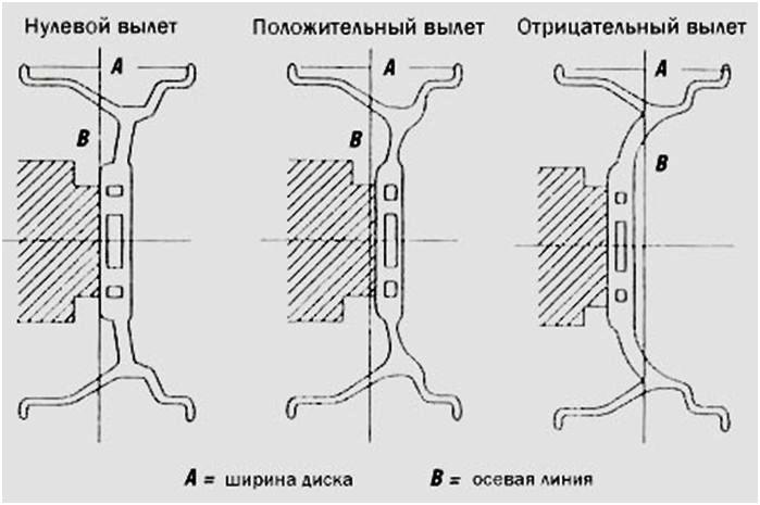 Вылет диска 40: Вылет штатных дисков 50 или 40? | Клуб Ниссан Террано