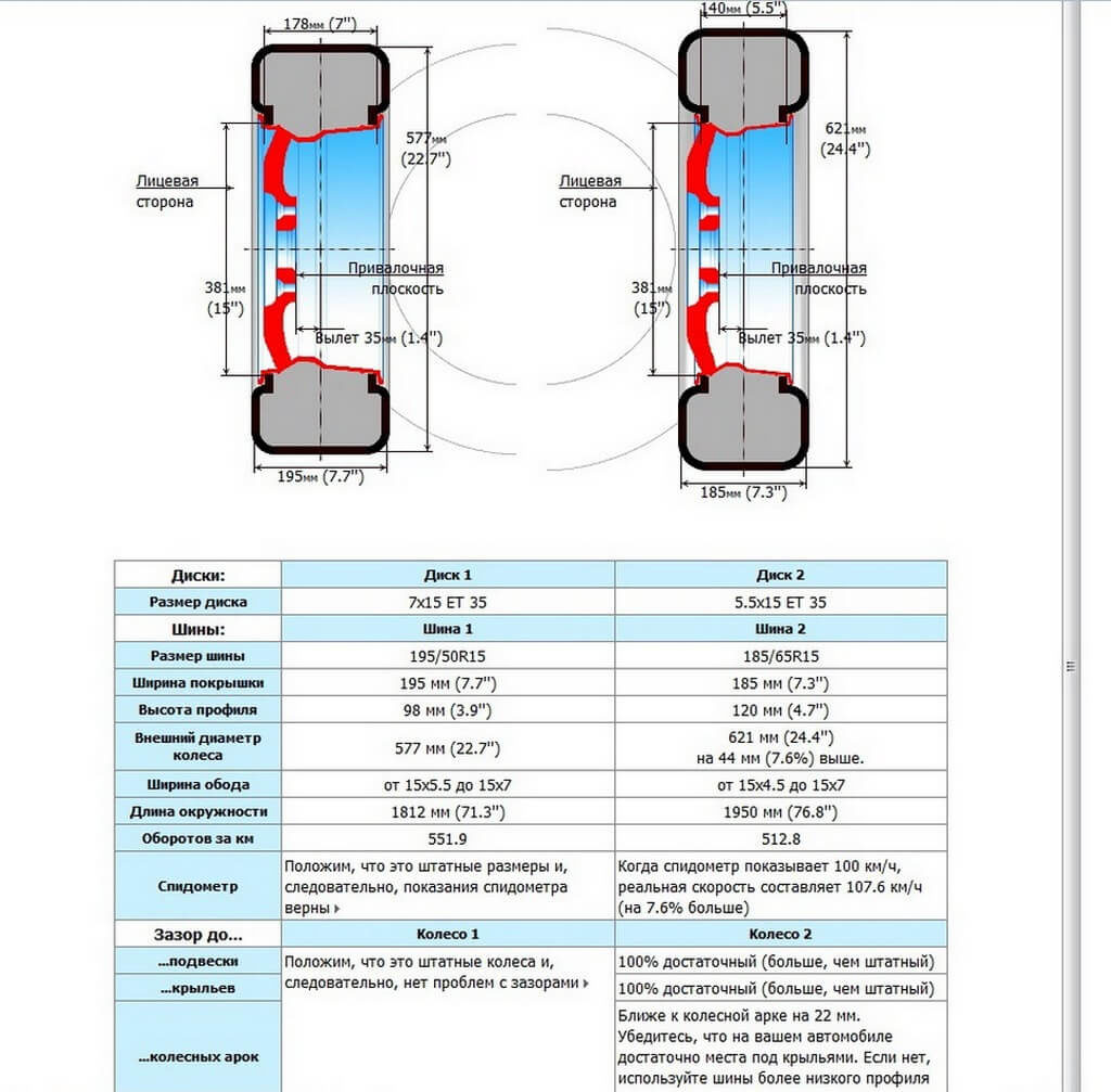 Как измерить колесный диск: Как узнать параметры дисков и шин