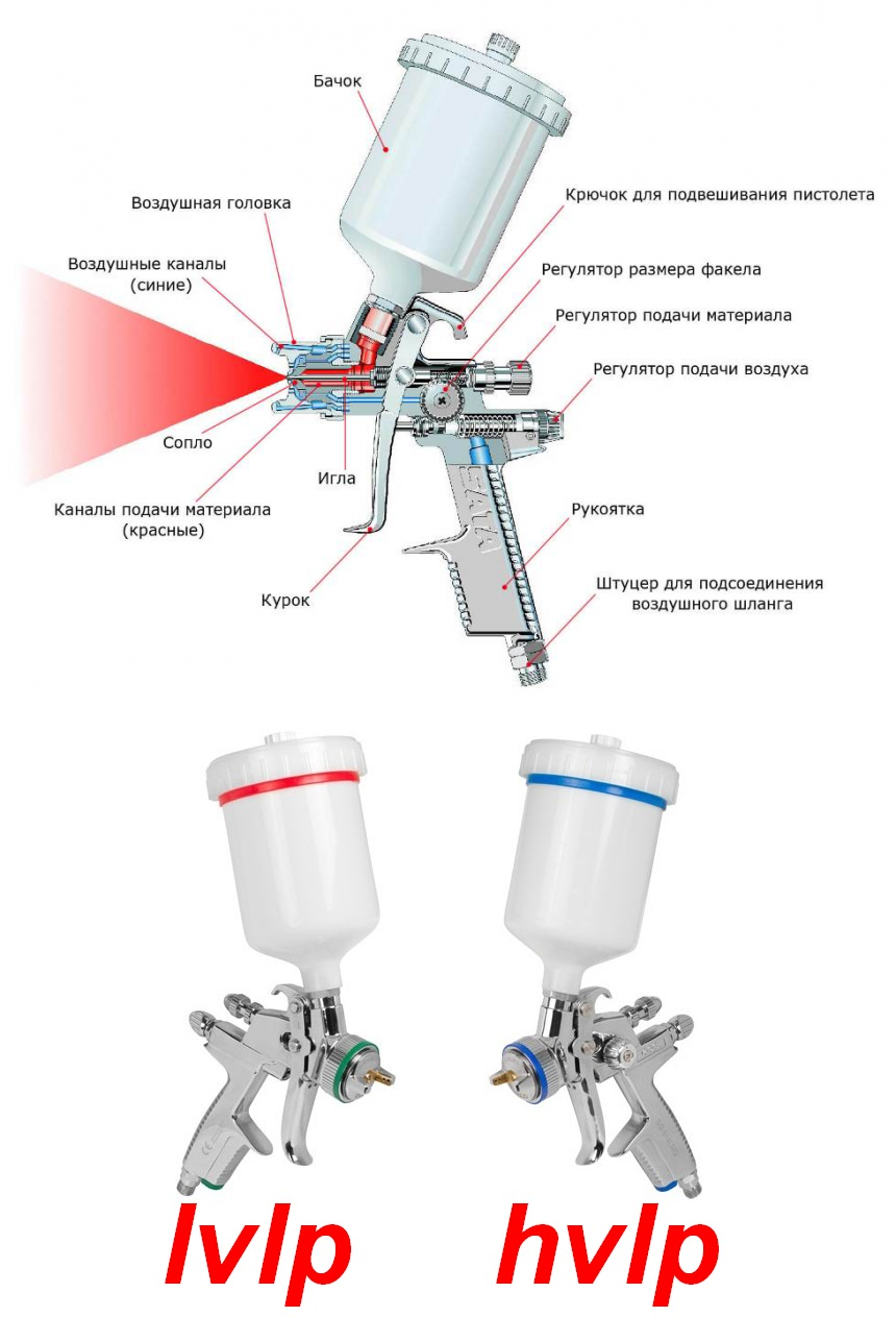 Выбор краскопульта: Как выбрать краскопульт в 2023 году