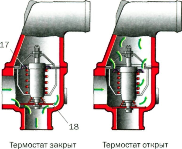 Сухой картер принцип работы: Система смазки с сухим картером