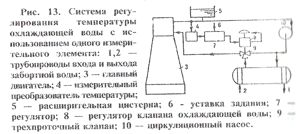 Система сарт: Что такое САРТ?