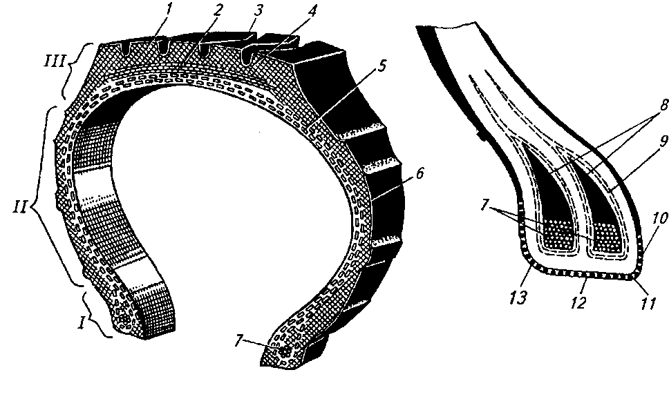 Радиальная конструкция шины это: Диагональные и радиальные шины