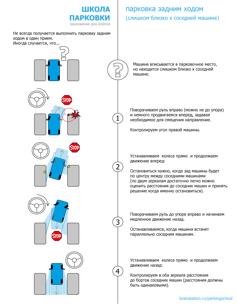 Параллельная парковка пошаговая схема: инструкция для чайников на экзамене в ГИБДД и в городе