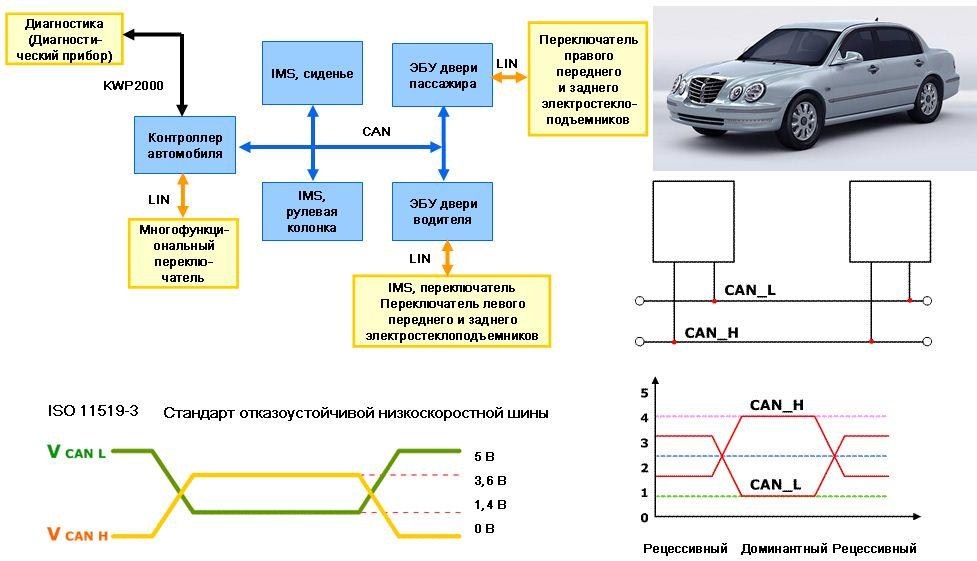 Can шина что это: Что такое CAN-шина: Авторамблер - Quto.ru