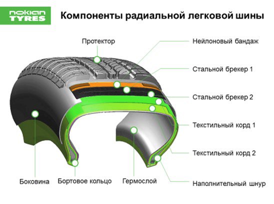 Что такое радиальная шина: Диагональные и радиальные шины