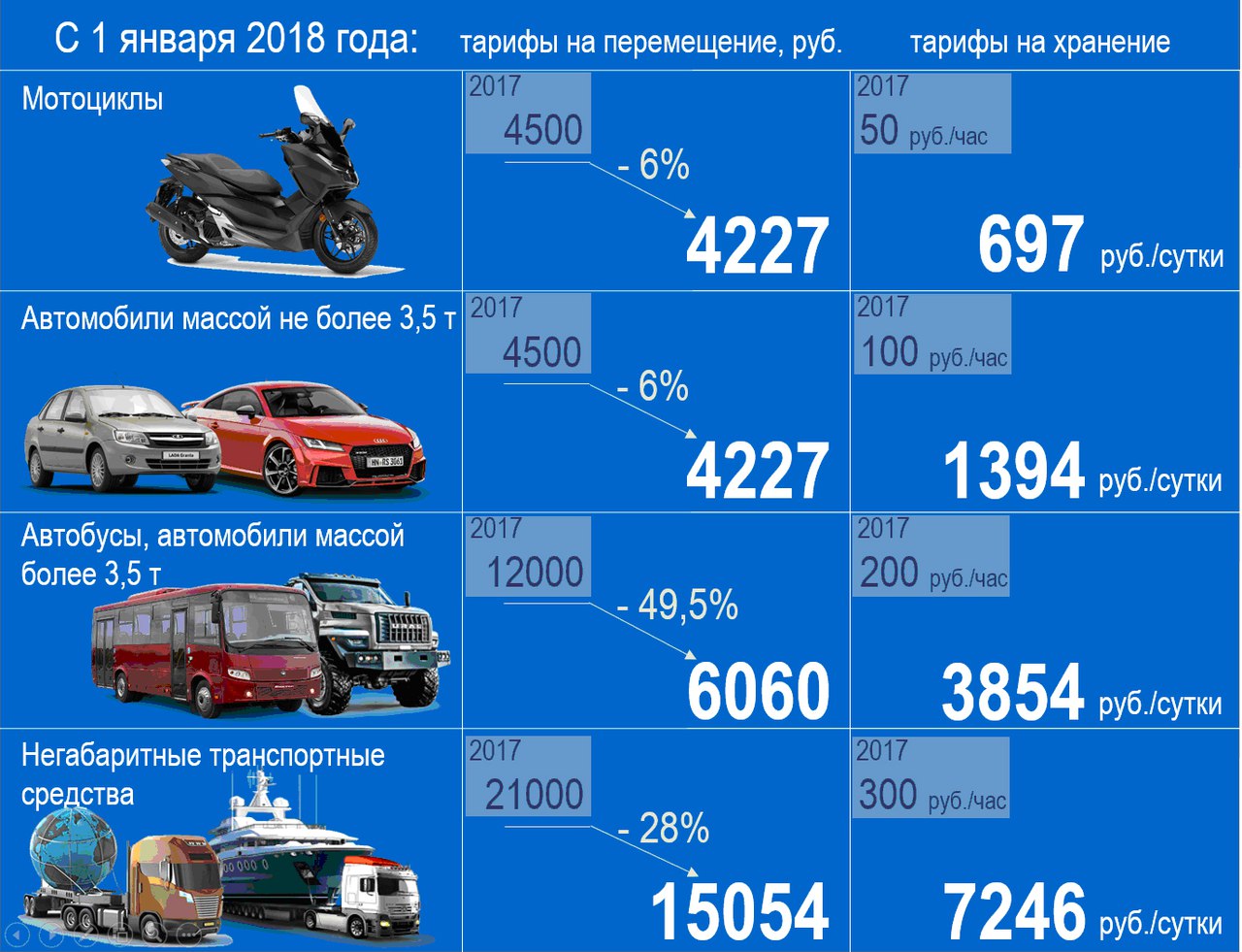 Сколько весит автомобиль. Вес авто. Масса автомобиля. ВИС машина. Тарифы на перемещение и хранение задержанных транспортных средств.