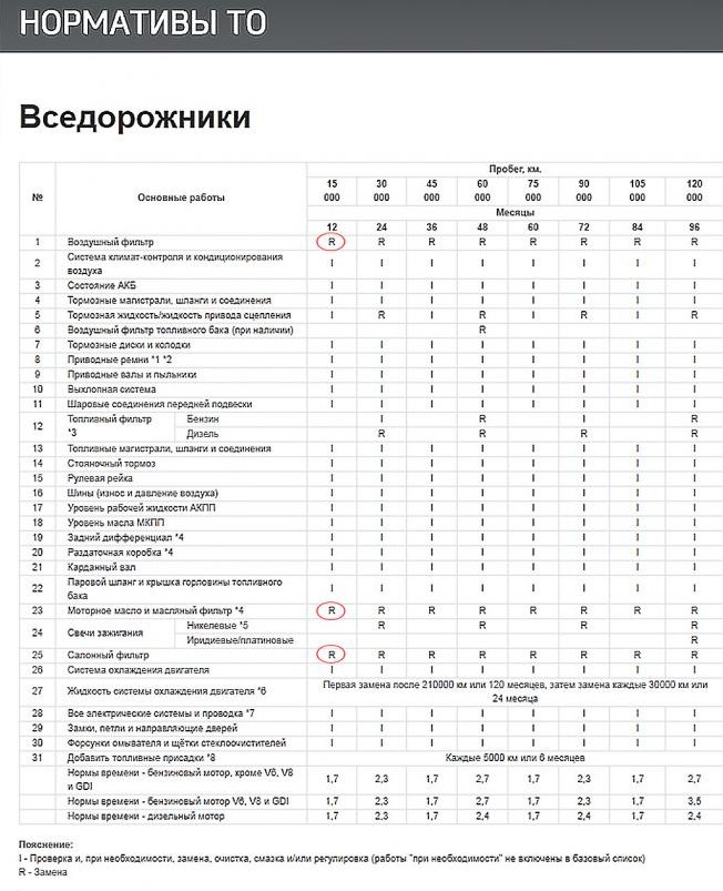 Регламент замены топливного фильтра: Замена топливного фильтра Мерседес