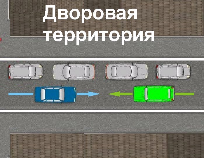 Кто должен пропустить при въезде во двор: Дороги без опасности: кто должен уступить дорогу во дворе