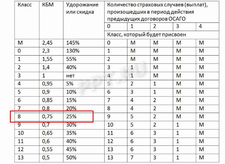 Коэффициент км в осаго что это: Коэффициент КМ в ОСАГО - коэффициент мощности двигателя