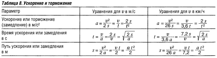 Как найти тормозной путь: Как находить тормозной путь? - ответ на Uchi.ru