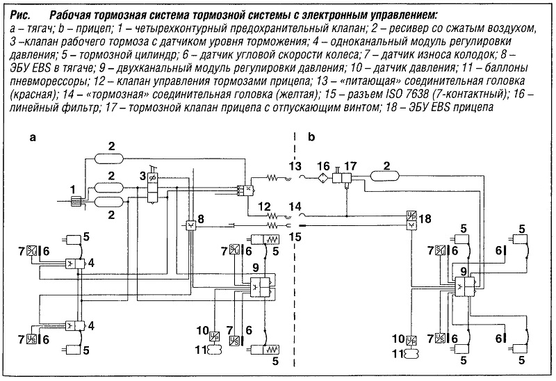 Рабочая тормозная система это: в ответе за безопасность всех участников дорожного движения