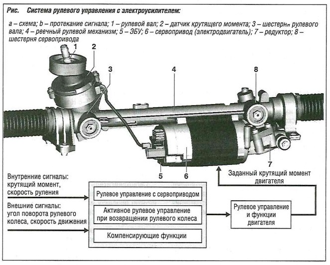 Симптомы рулевой рейки при поломке: принцип работы и устройство, неисправности и как заменить