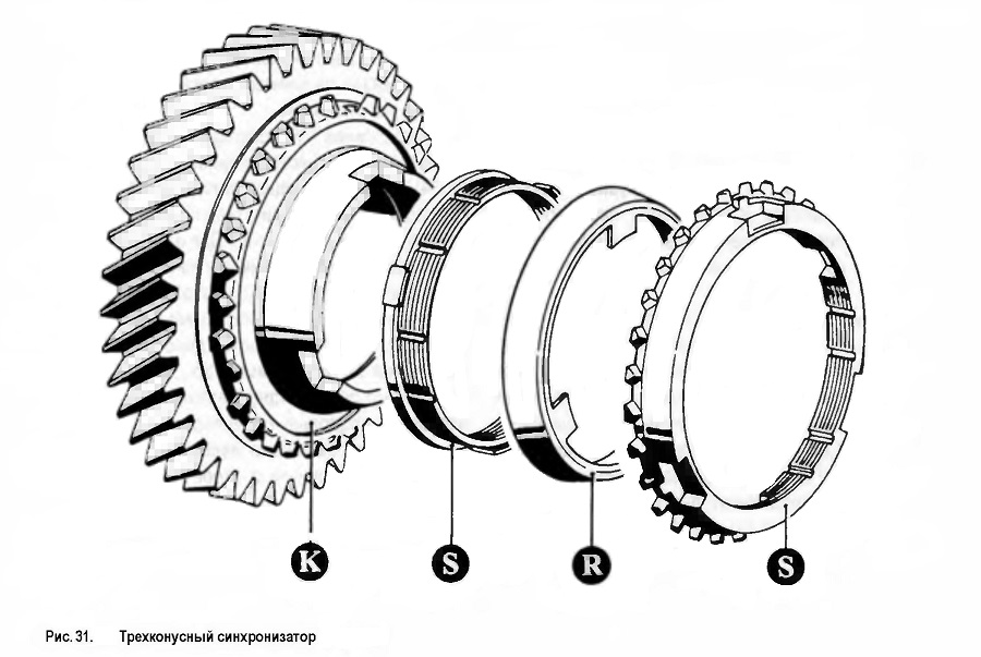 Как работает синхронизатор в коробке передач: Устройство и неисправности синхронизатора коробки передач