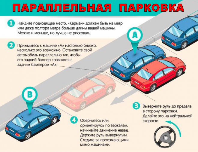 Размеры параллельной парковки: Параллельная парковка в 2020 году