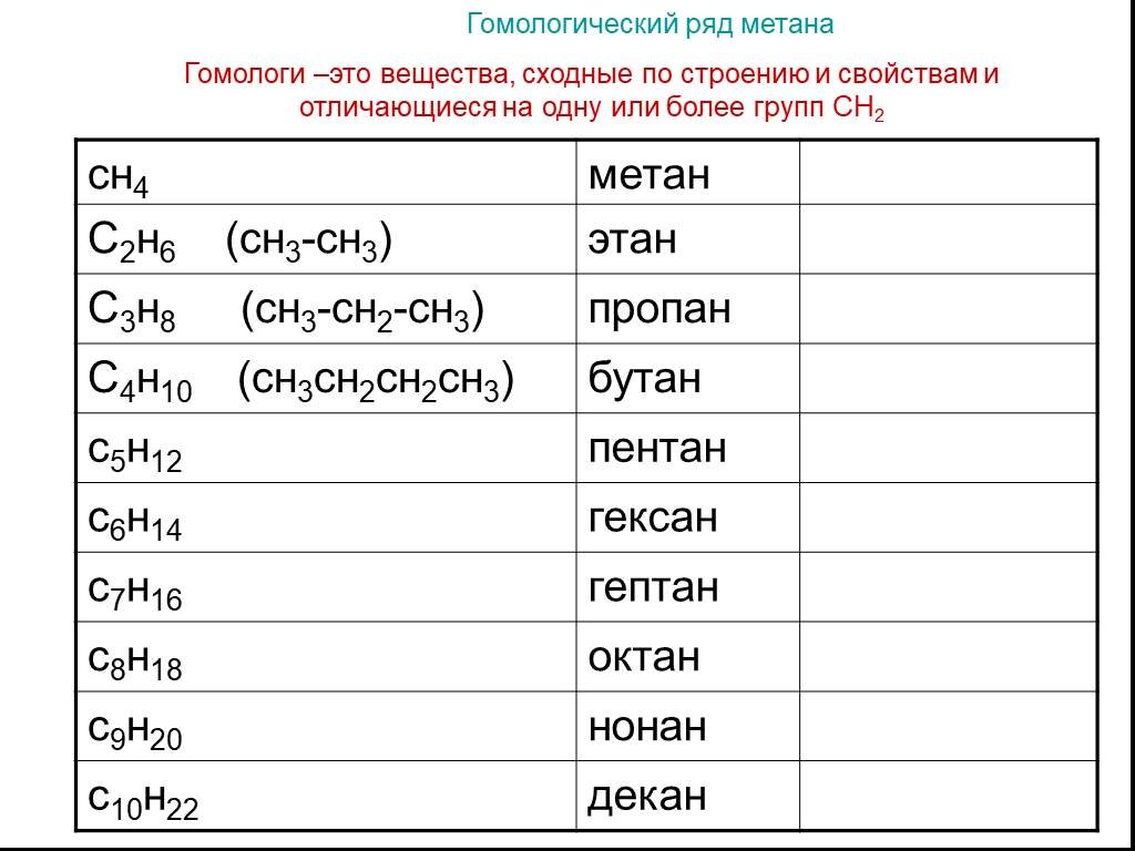 Пропан или метан: Метан или пропан, что выбрать?