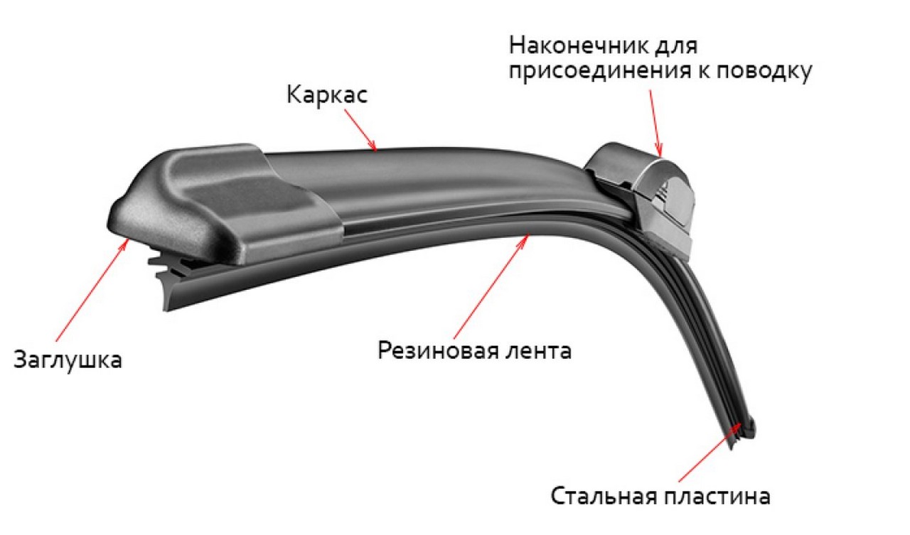 Каркасные и бескаркасные щетки в чем разница: Каркасные или бескаркасные дворники?