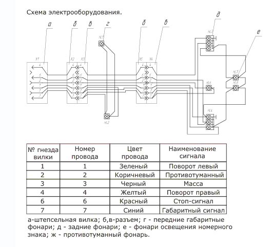 Схема соединения проводов прицепа легкового автомобиля