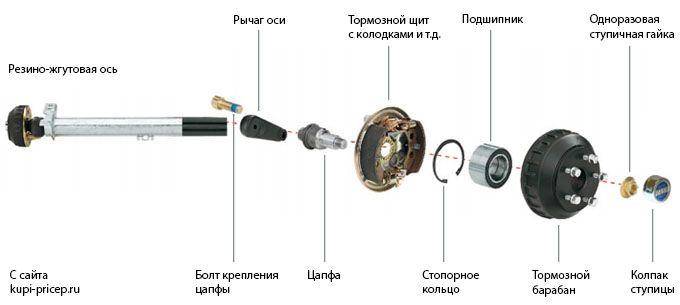 os i baraban 680