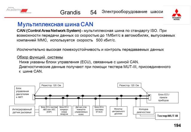 Can шина это: Can-шина — Энциклопедия журнала "За рулем"