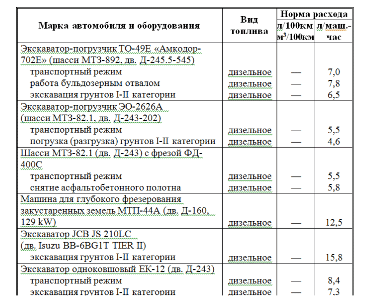 Моточасы перевести в км: 1 Моточас сколько км - Авто Брянск