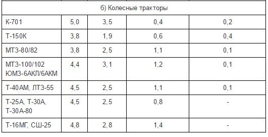 Расход топлива на моточас: Упорядочение и контроль расхода ГСМ