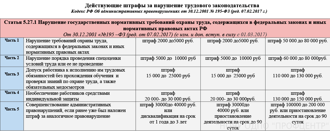 Сколько штраф за просроченные права в 2018: что надо знать :: Autonews