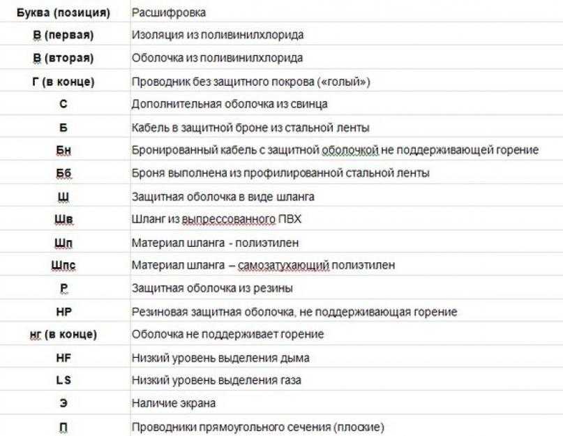 Кунг расшифровка аббревиатуры: всё началось с армейской техники