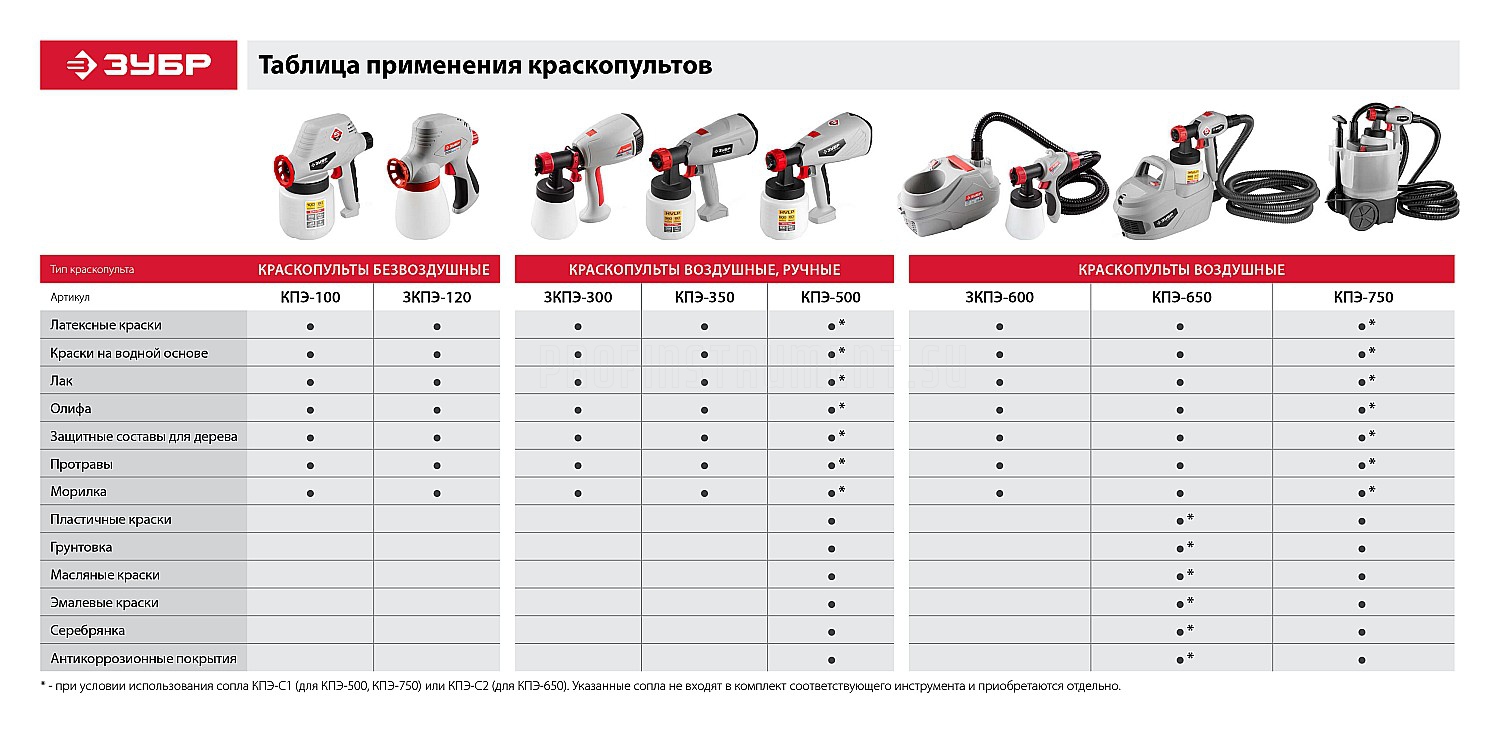 Краскопульт для покраски авто какой выбрать: Как выбрать хороший краскопульт для покраски автомобиля