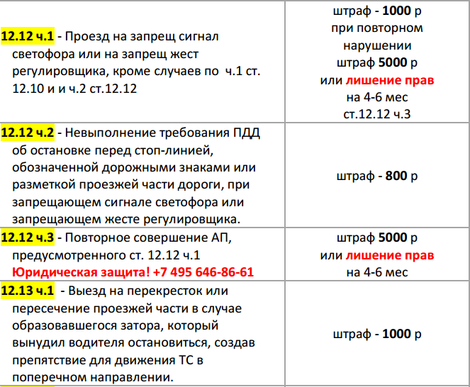 Какое наказание за езду без документов: Езда на непереоформленной машине - Сайт Губернатора Псковской области