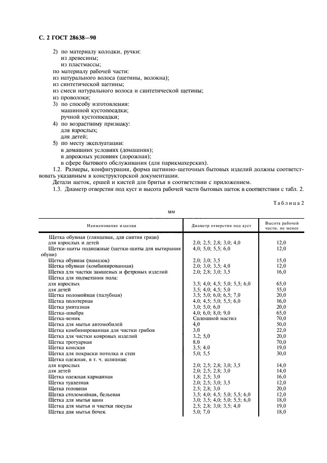 Щетка гост: Щетки хозяйственные ГОСТ 28638-90 - ООО Спецпромткань