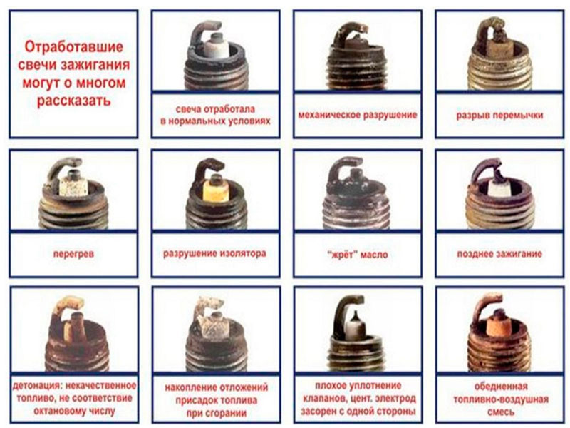 Красные свечи зажигания: Красный нагар на свечах зажигания — что он означает?