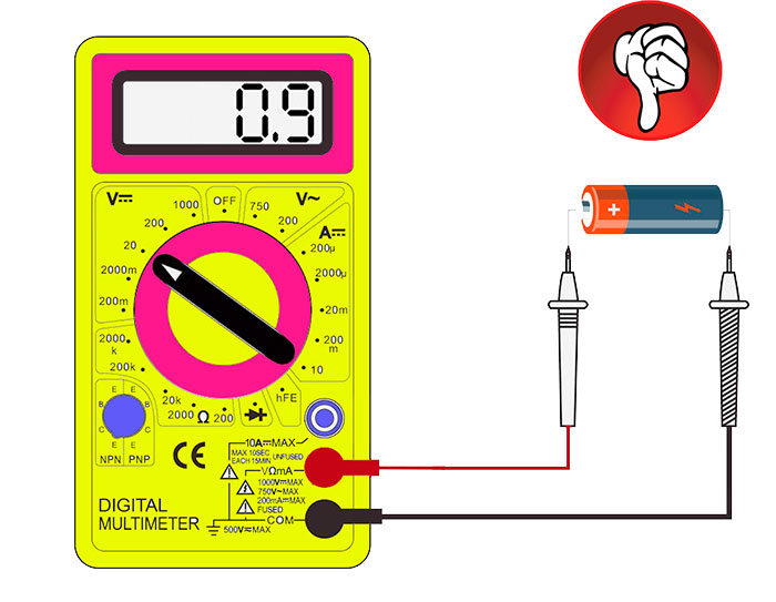 Как пользоваться мультиметром в автомобиле: как проверить напряжение, измерить ток утечки, прозвонить предохранители